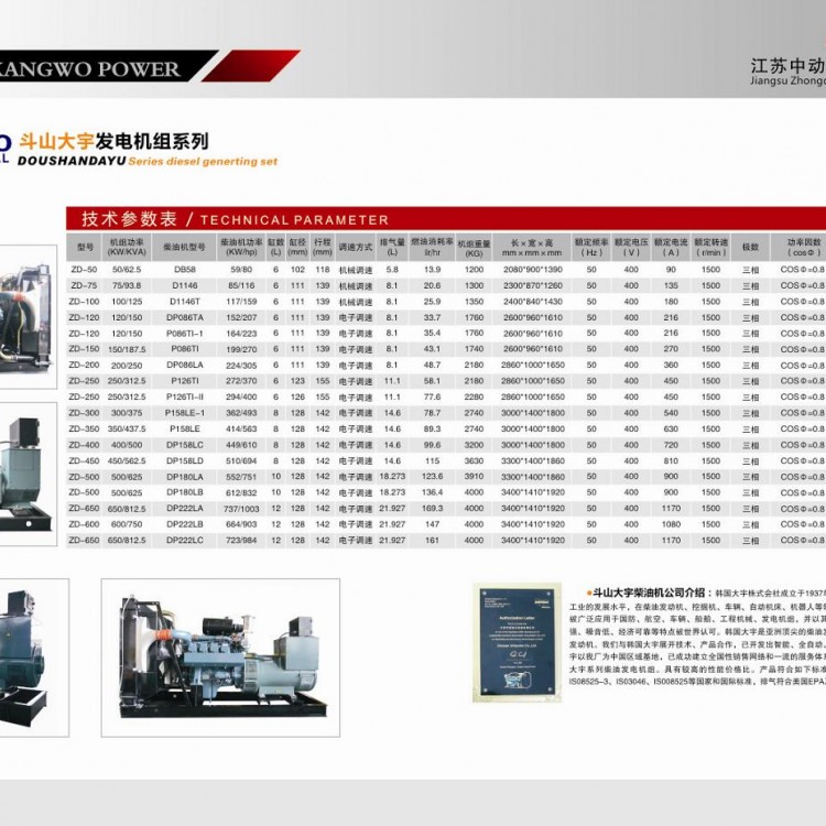 斗山大宇柴油發(fā)電機(jī)組詳細(xì)參數(shù)表 (1)