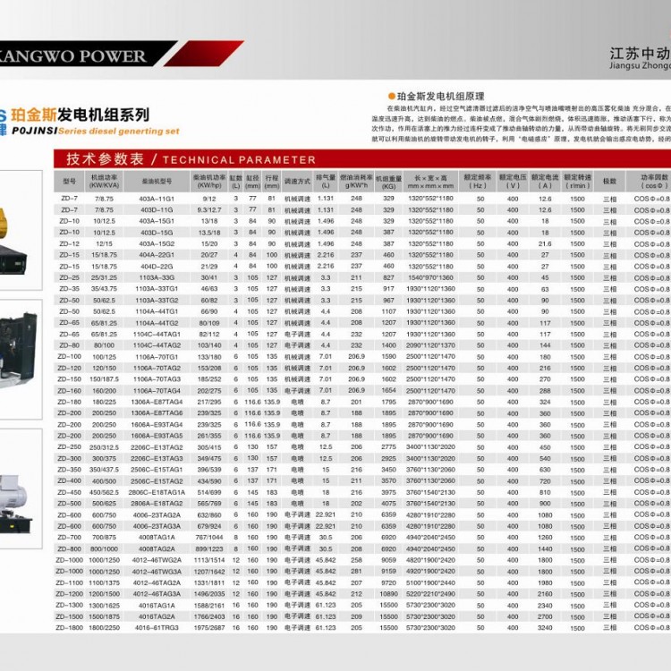 珀金斯柴油發(fā)電機(jī)組詳細(xì)參數(shù)表 (1)