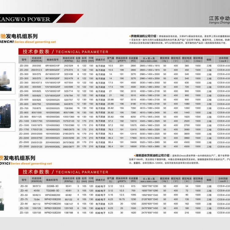 奔馳、濰柴道依茨柴油發(fā)電機(jī)組詳細(xì)參數(shù)表 (1)