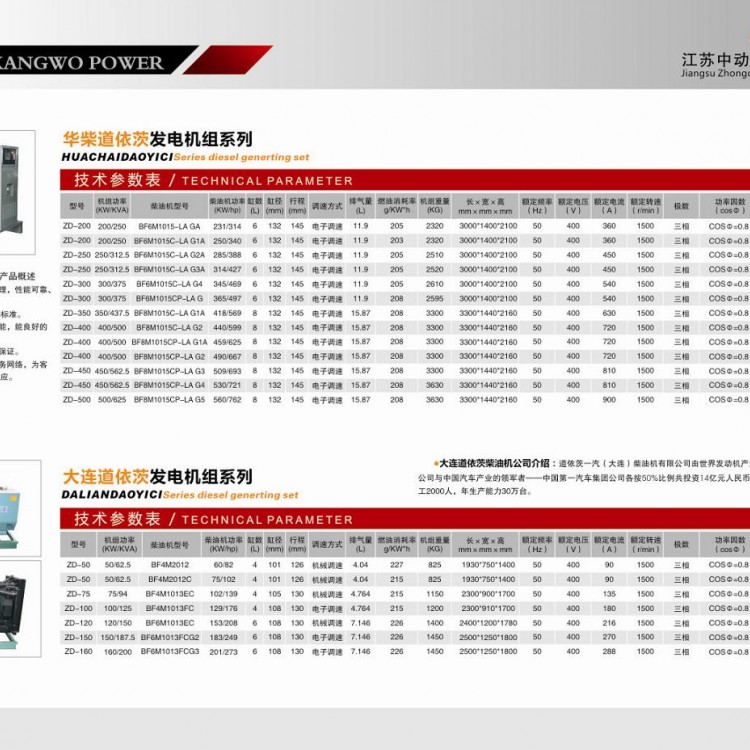 華柴道依茨、大連道依茨柴油發(fā)電機(jī)組詳細(xì)參數(shù)表 (1)